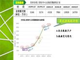 《折线统计图》（课件）五年级下册数学苏教版