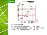 《折线统计图》（课件）五年级下册数学苏教版