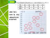 《折线统计图》（课件）五年级下册数学苏教版