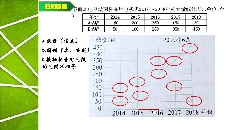 《折线统计图》（课件）五年级下册数学苏教版05