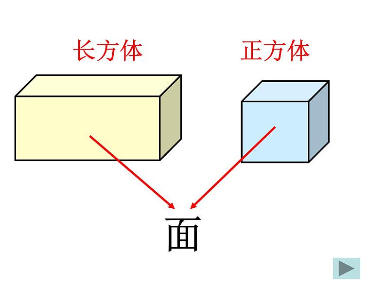 长方体正方体课件PPT04