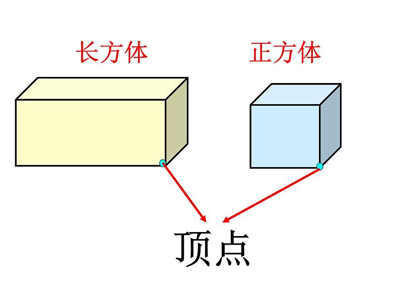 长方体正方体课件PPT06