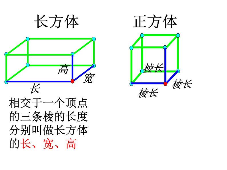 长方体正方体课件PPT07