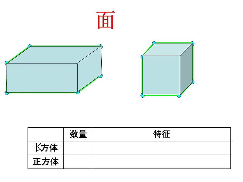 长方体正方体课件PPT08