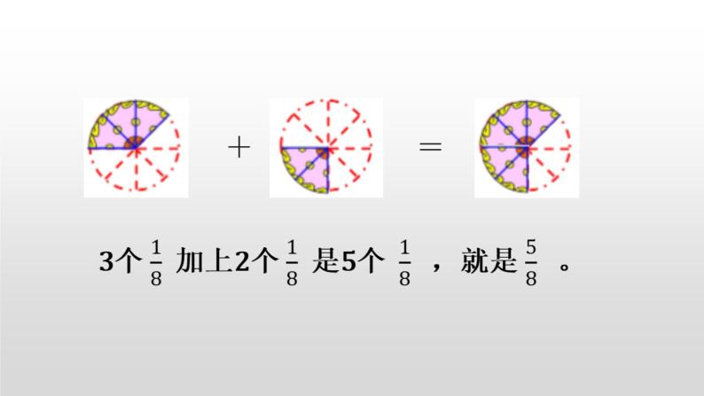 小学数学西师大版三年级上册2.简单的同分母分数加减法图文课件ppt-教习网|课件下载