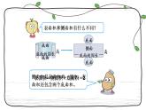 新西師大版數(shù)學(xué)六年級(jí)下冊(cè)課件：2.2 圓柱的表面積