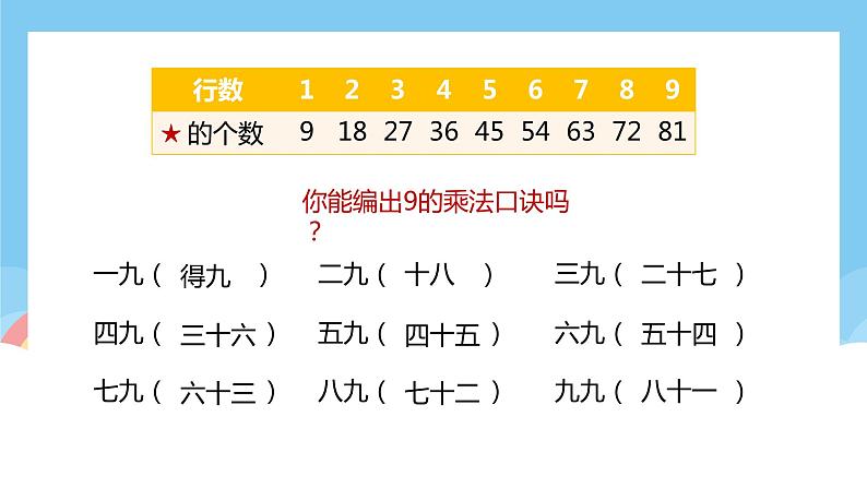 【苏教版】二年级上册表内乘法除法二9的乘法口诀教学PPT课件第6页