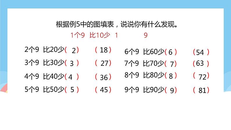 【苏教版】二年级上册表内乘法除法二9的乘法口诀教学PPT课件第8页