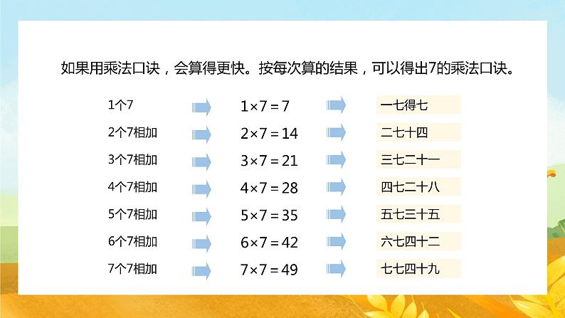 【苏教版】二年级上册表内乘法和除法二7的乘法口诀教学PPT课件第5页