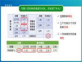 活动课《生活与百分数》示范公开课教学课件【人教版数学六年级下册】