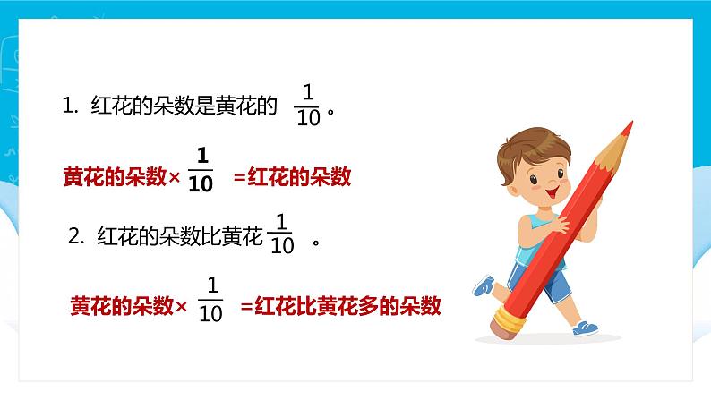 【苏教版】六年级上册数学稍复杂的分数乘法实际问题教学PPT课件第3页