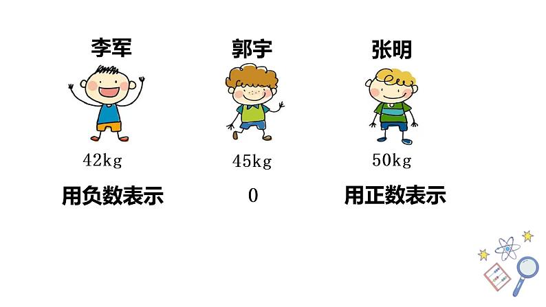 负数的认识（整合课）（课件）六年级下册数学人教版第6页