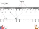 厘米的认识（课件）人教版二年级上册数学