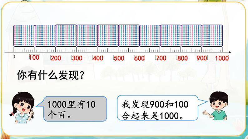 人教数学2年级下册 第7单元 第3课时  《1000以内数的认识（3）》 PPT课件04