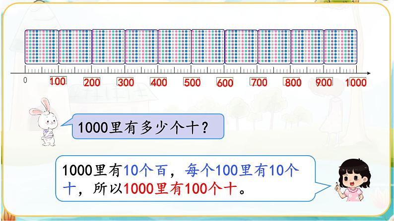 人教数学2年级下册 第7单元 第3课时  《1000以内数的认识（3）》 PPT课件05