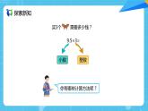 【核心素养目标】人教版小学数学五上1.1《小数乘整数》课件+教案+同步分层作业（含教学反思和答案）