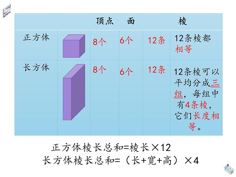 长方体（一）复习（课件）-五年级下册数学北师大版02