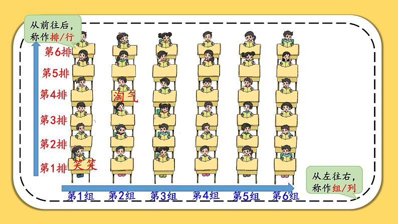 6.1确定位置（课件）五年级下册数学北师大版06