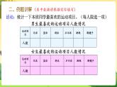 人教数学3年级下册 第3单元 第1课时  复式统计表 PPT课件