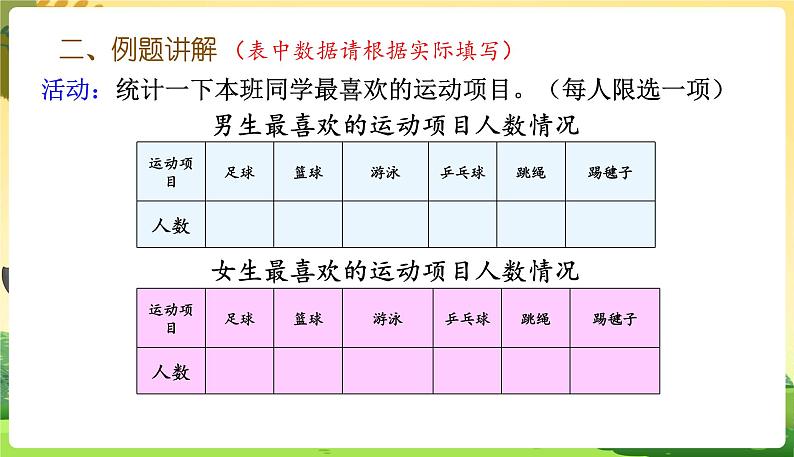 人教数学3年级下册 第3单元 第1课时  复式统计表 PPT课件第5页