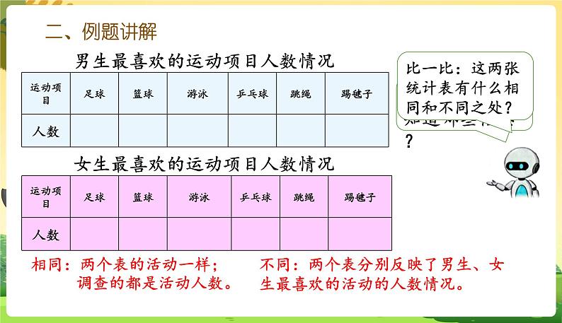 人教数学3年级下册 第3单元 第1课时  复式统计表 PPT课件第6页