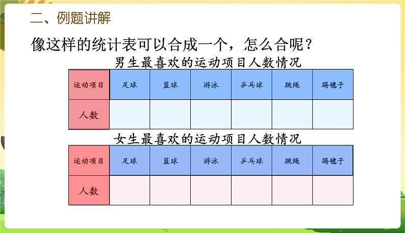 人教数学3年级下册 第3单元 第1课时  复式统计表 PPT课件第7页