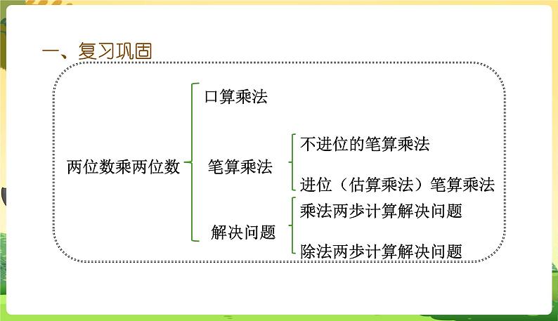 人教数学3年级下册 第4单元 第11课时  练习十一 PPT课件第2页