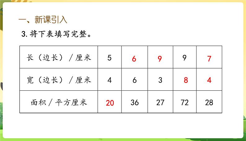 人教数学3年级下册 第5单元 第5课时  长方形、正方形面积的计算（2） PPT课件03