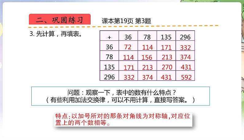 人教数学4年级下册 第3单元 第2课时  练习五 PPT课件第6页