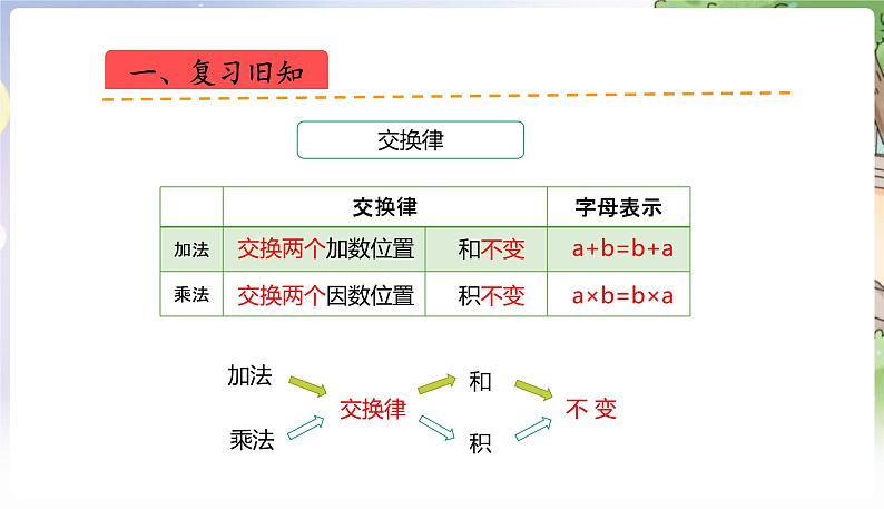 人教数学4年级下册 第3单元 第9课时  练习七 PPT课件第2页