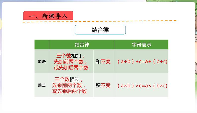 人教数学4年级下册 第3单元 第9课时  练习七 PPT课件第3页