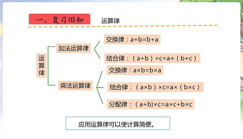 人教数学4年级下册 第3单元 第11课时  练习八 PPT课件第2页