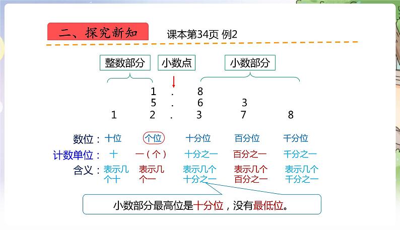 人教数学4年级下册 第4单元 第2课时  小数数位顺序表 PPT课件04