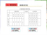 人教数学4年级下册 第4单元 第2课时  小数数位顺序表 PPT课件