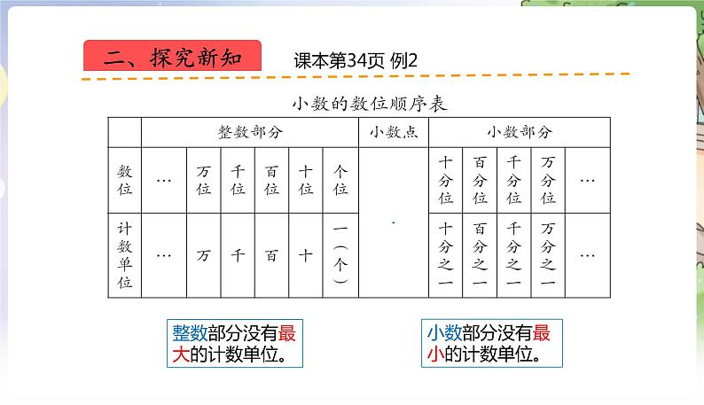 人教数学4年级下册 第4单元 第2课时  小数数位顺序表 PPT课件05