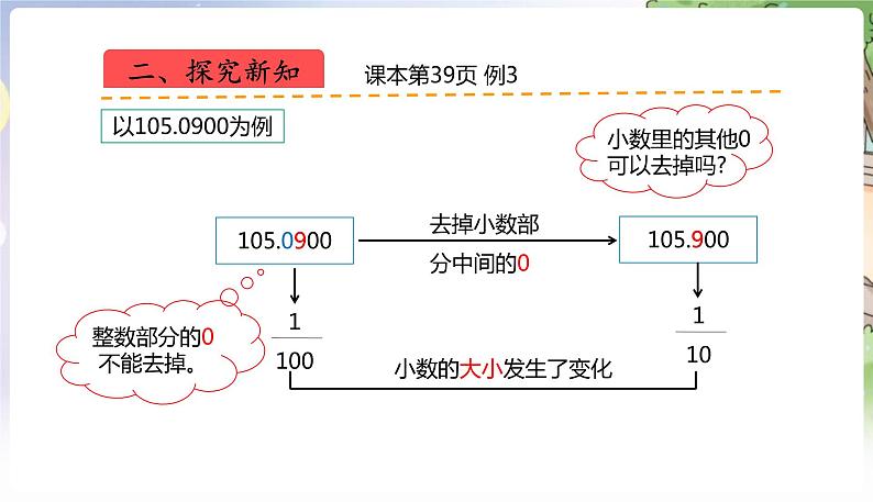 人教数学4年级下册 第4单元 第6课时  化简、改写小数 PPT课件第4页