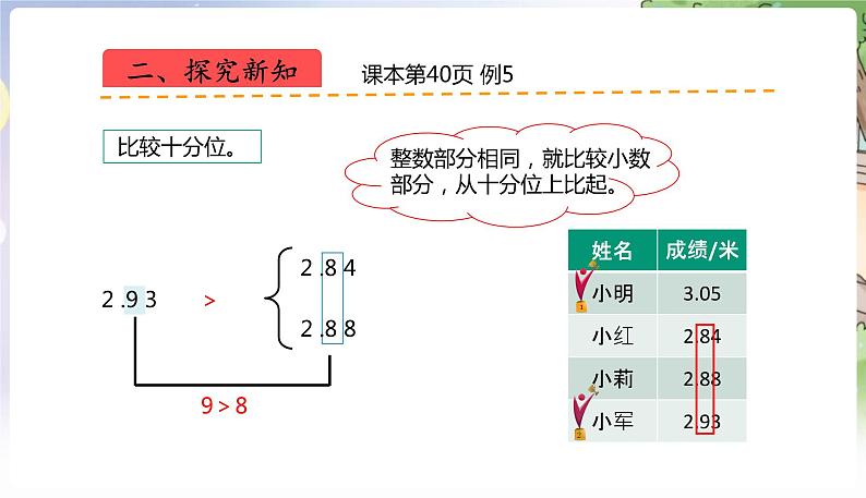 人教数学4年级下册 第4单元 第7课时  小数的大小比较 PPT课件第4页