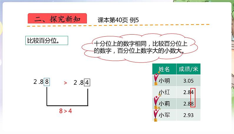 人教数学4年级下册 第4单元 第7课时  小数的大小比较 PPT课件第5页