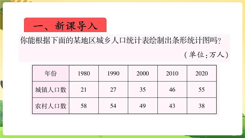 人教数学4年级下册 第8单元 第3课时  复式条形统计图 PPT课件第2页