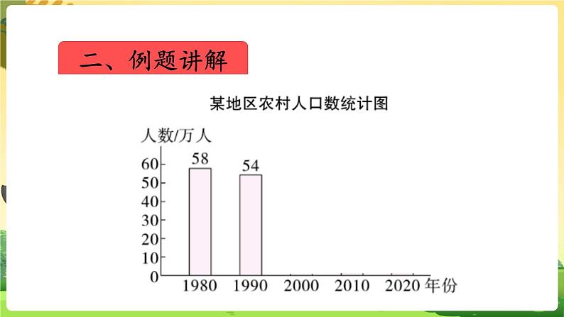 人教数学4年级下册 第8单元 第3课时  复式条形统计图 PPT课件第4页