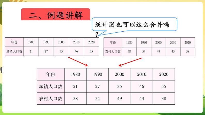 人教数学4年级下册 第8单元 第3课时  复式条形统计图 PPT课件第5页