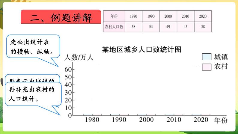 人教数学4年级下册 第8单元 第3课时  复式条形统计图 PPT课件第6页