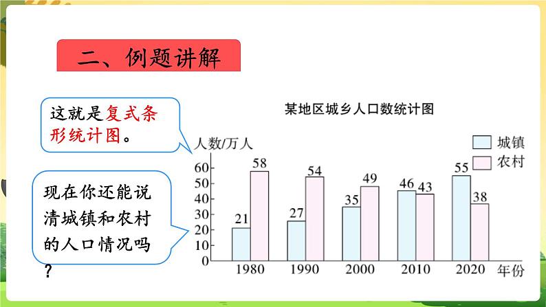 人教数学4年级下册 第8单元 第3课时  复式条形统计图 PPT课件第7页