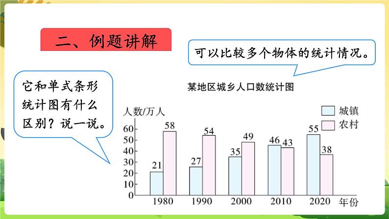 人教数学4年级下册 第8单元 第3课时  复式条形统计图 PPT课件第8页