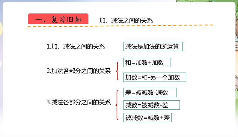 人教数学4年级下册 第1单元 第2课时  练习一 PPT课件04