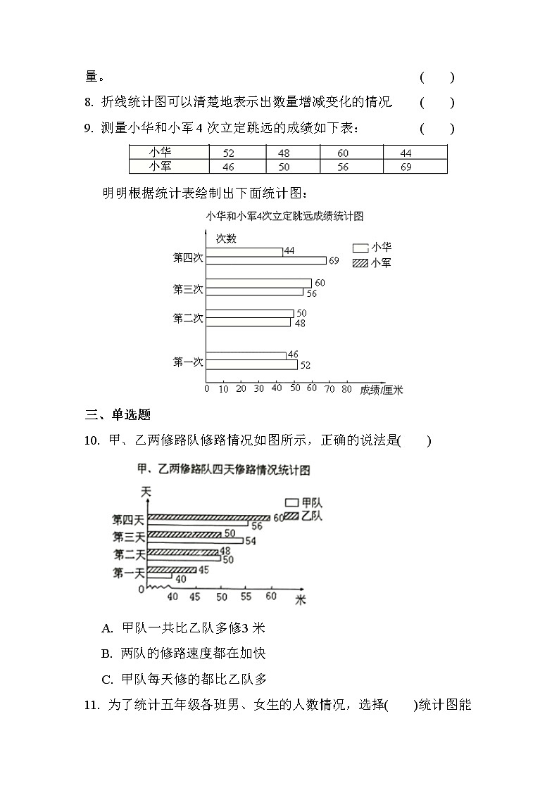 第八单元 第1课时 复式条形统计图（课时练习）03