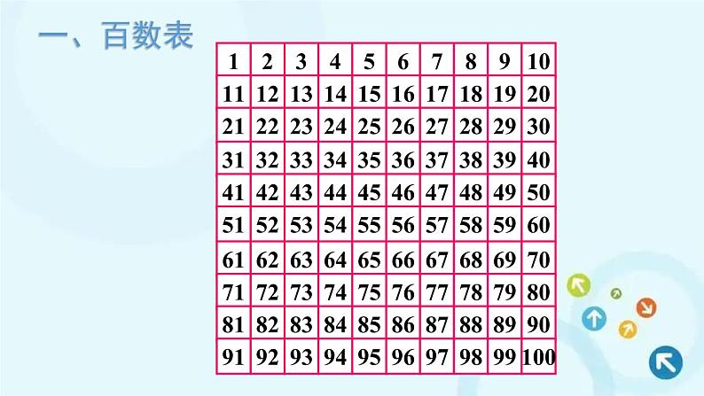 人教版数学一年级下册 第3课时 数的顺序 课件02