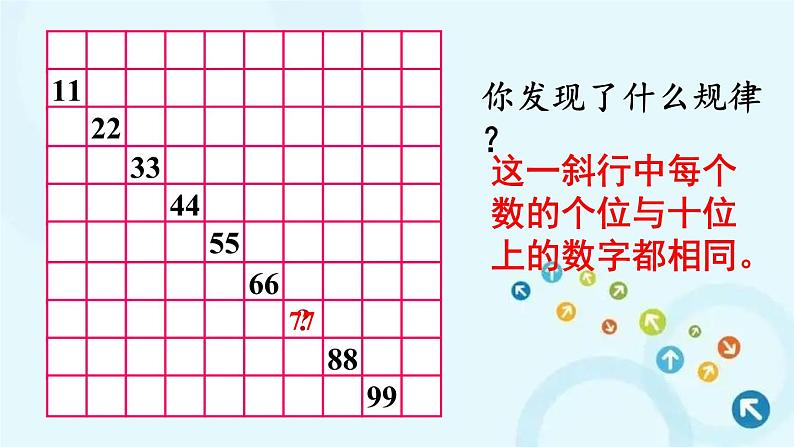 人教版数学一年级下册 第3课时 数的顺序 课件05