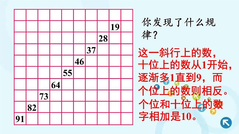 人教版数学一年级下册 第3课时 数的顺序 课件06