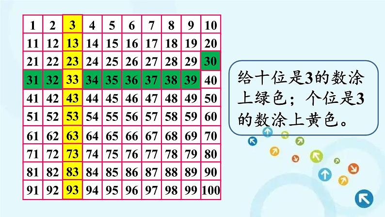 人教版数学一年级下册 第3课时 数的顺序 课件07